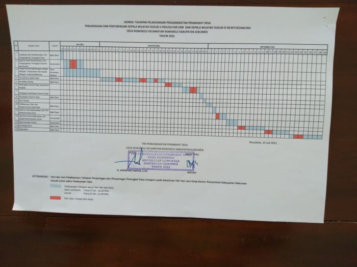 KEKOSONGAN PERANGKAT DESA ROWOKELE 01