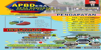 INFO GRAFIK APBDESA DESA ROWOKELE TAHUN 2022